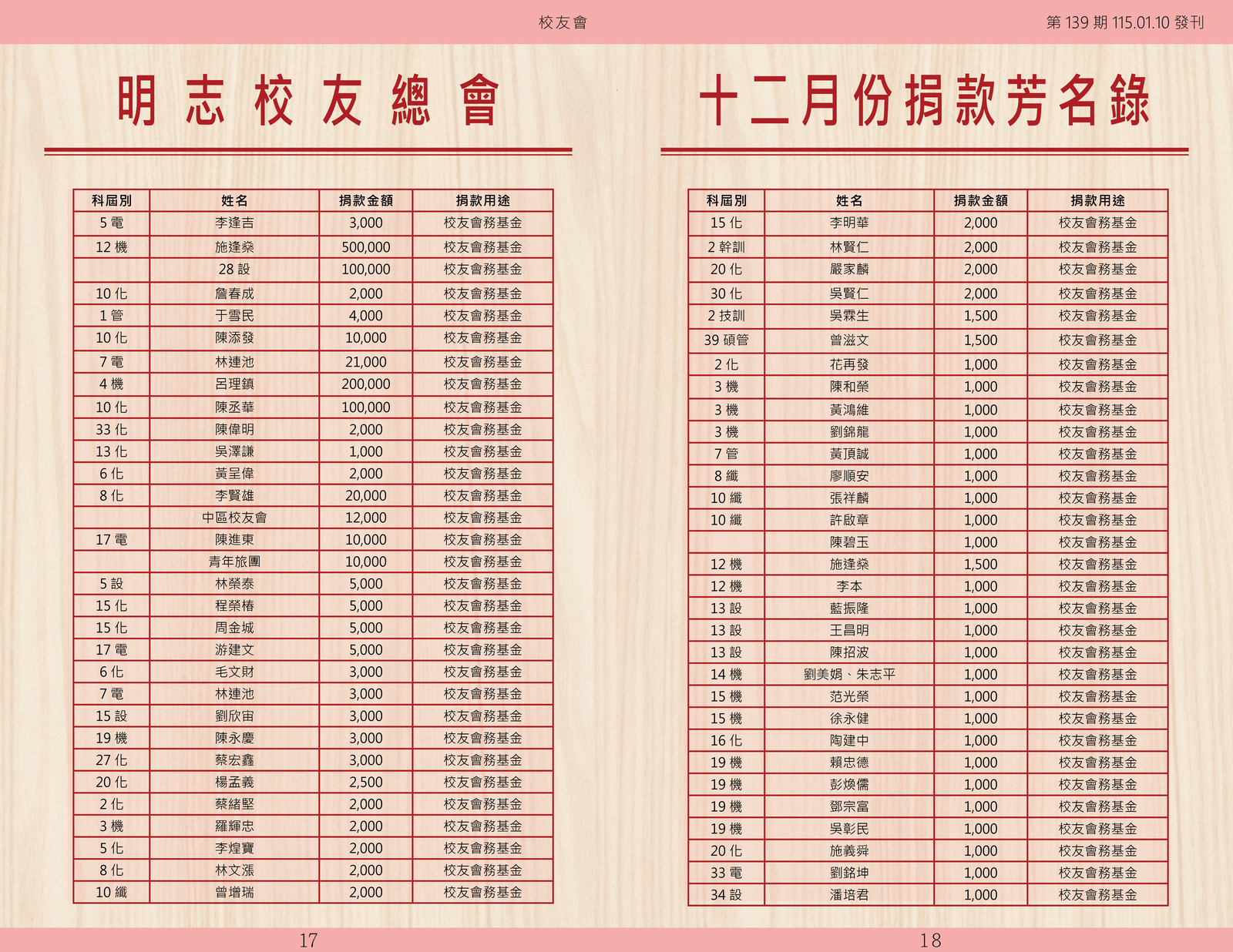 明志校友會訊第一 三 九 期115.01.10(另開新視窗/jpg檔)圖片