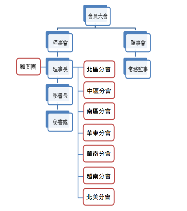 ImgDesc(另開新視窗/png檔)