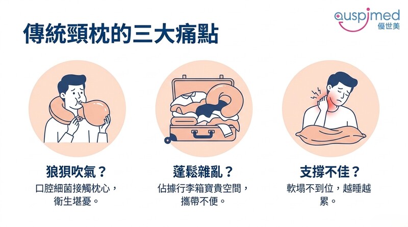優世美-隨行如意枕 校友專屬6折優惠(另開新視窗/jpg檔)圖片